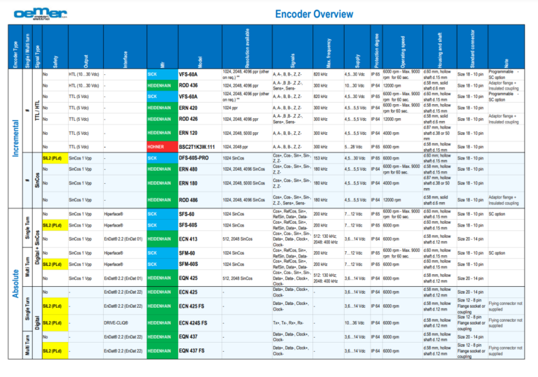 Merkez Motor | Oemer High Performance Square Frame Motors-Feedback - 1 Encoder Overview